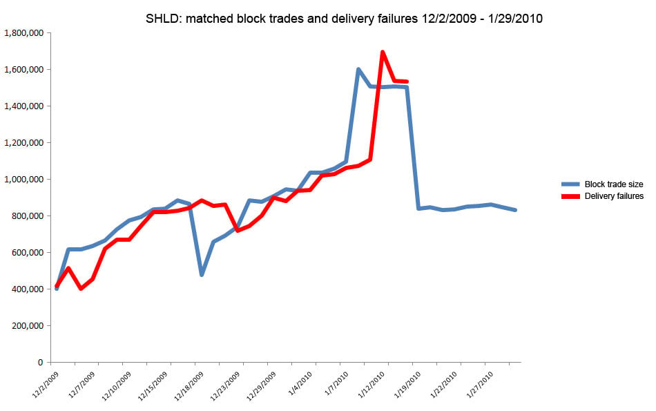 stock market rap