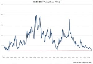 CNBC August 2014