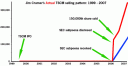 cramer-tscm-sales3.gif
