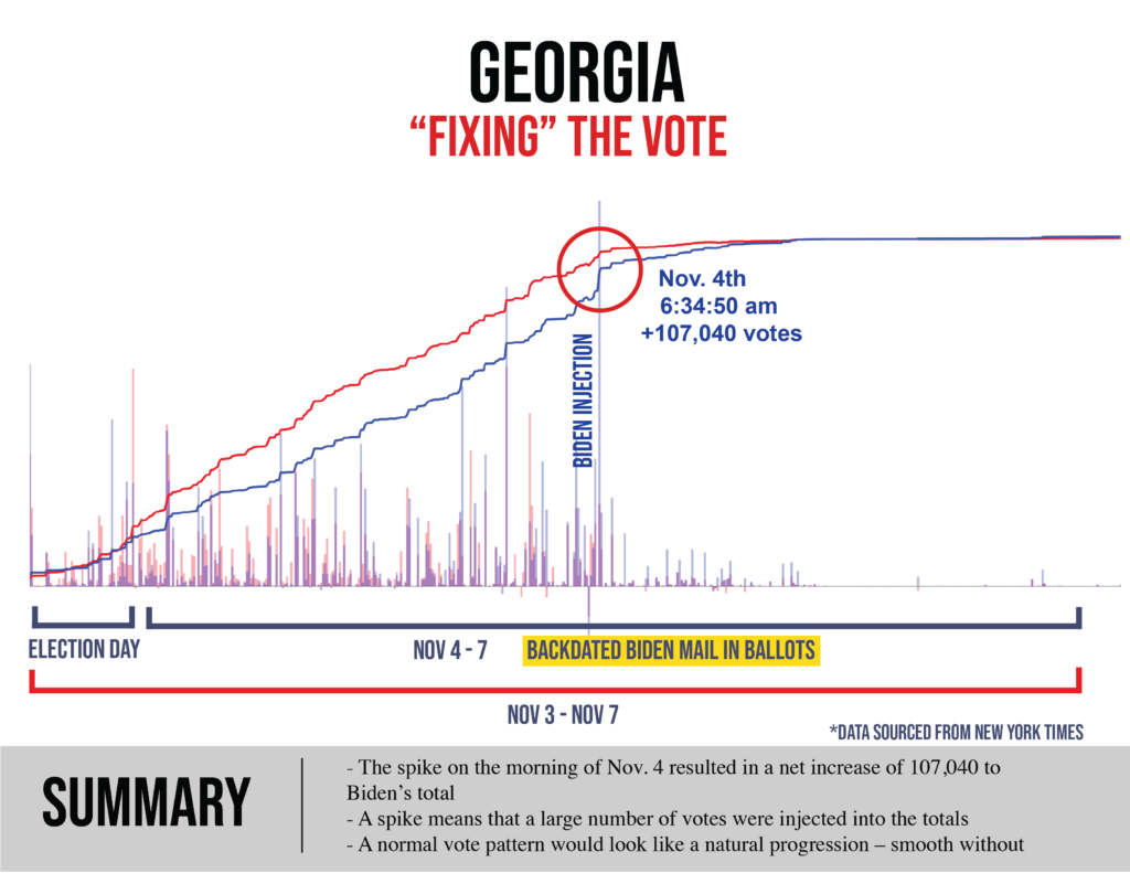 votes-ga-v11-1024x791.png