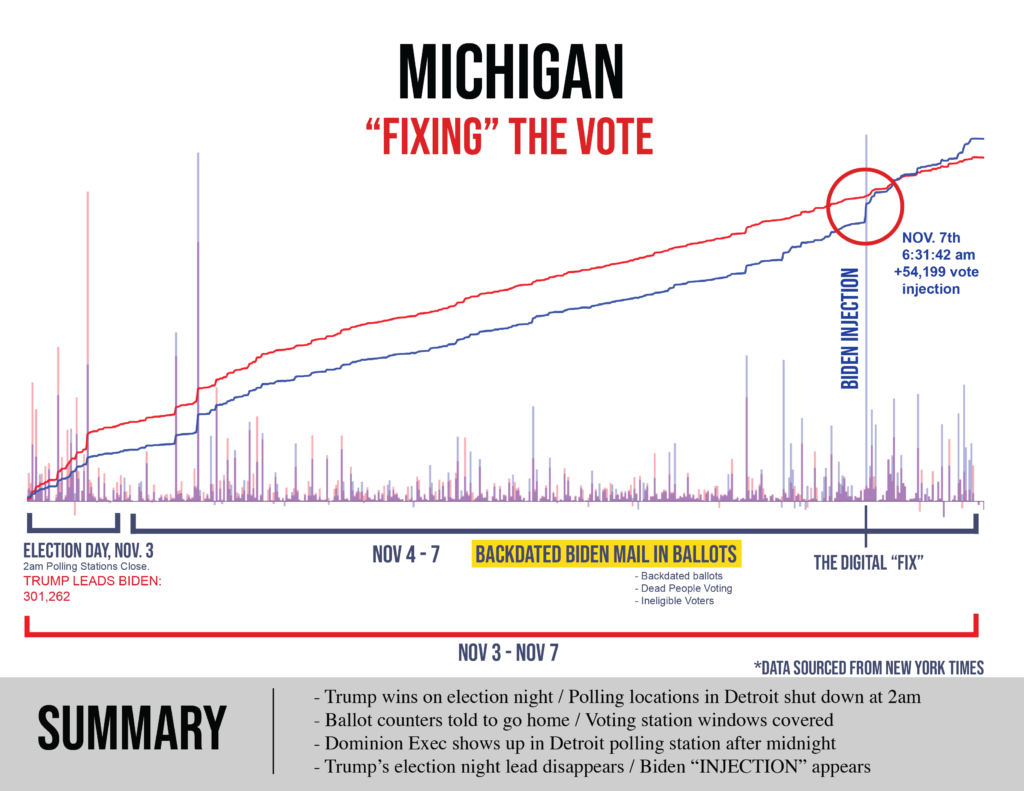 votes-mi-v11-1024x791.png